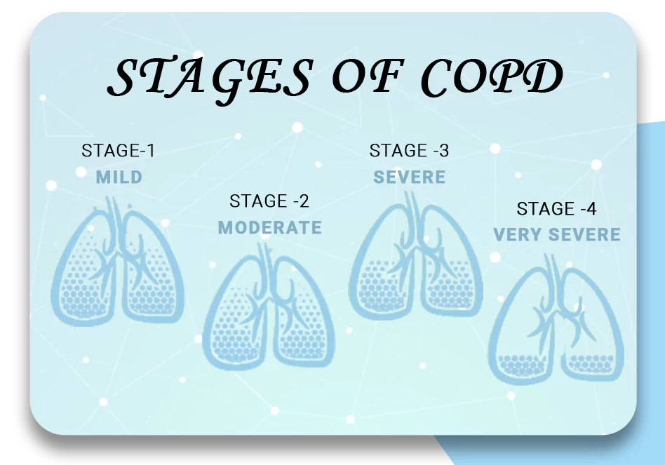 COPD, Cenforce 100, Fildena 100