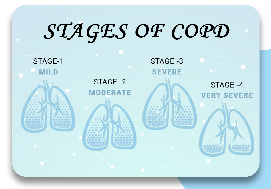 COPD