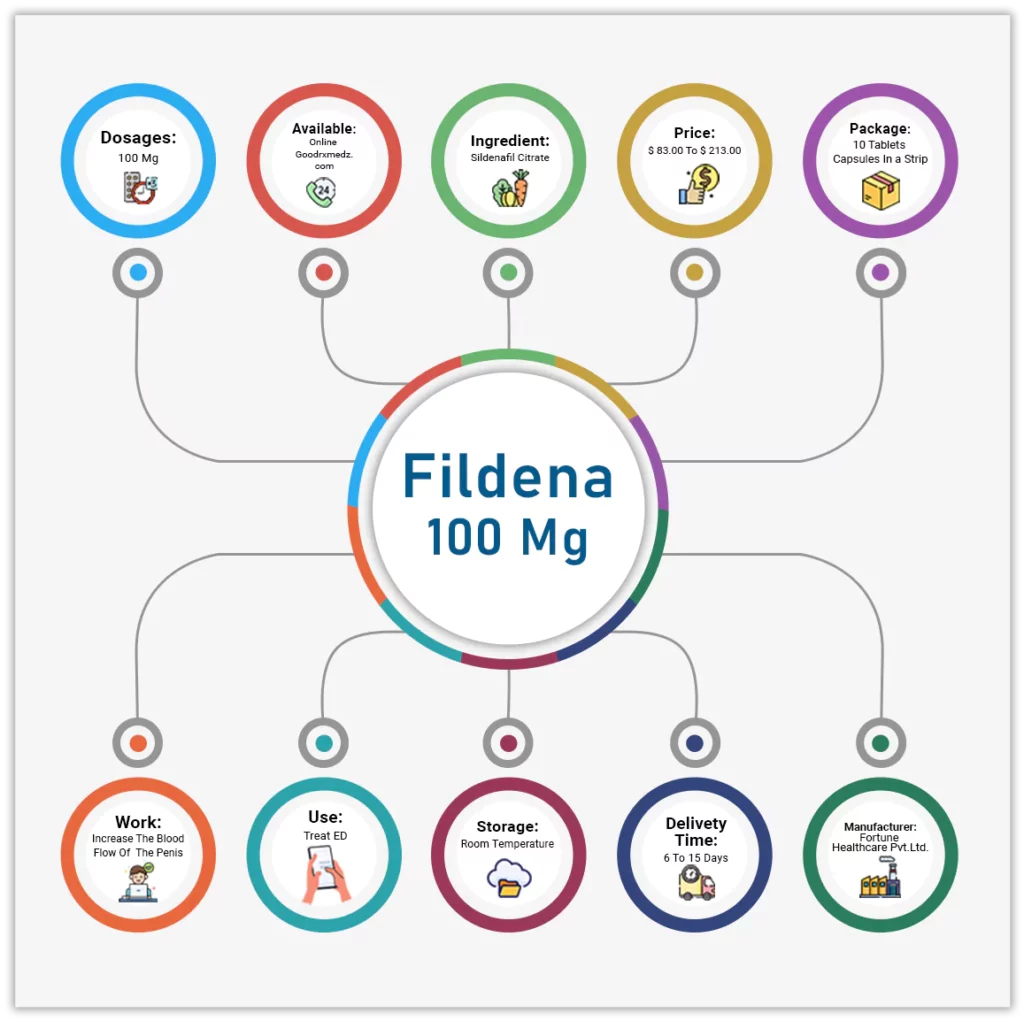 Fildena 100, Fildena 100mg tablets