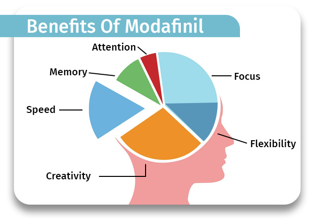 Modafinil