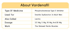 Vardenafil