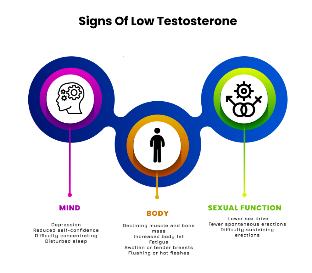 Testosterone Booster, cenforce 200