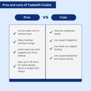 Tadalafil