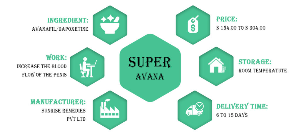 Super Avana