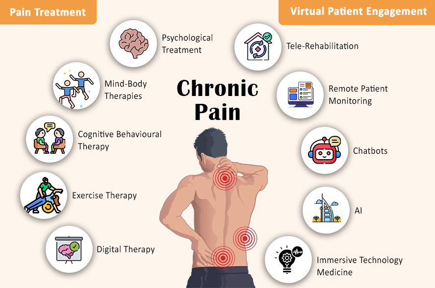 Chronic Back Pain, Pain o soma 500