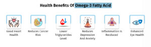 Health Benefits of Omega-3 Fatty Acid