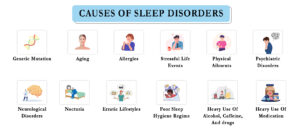 Sleep Disorders Can Be Avoided with The Right Foods