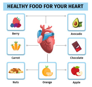 The Best Heart-Healthy Foods- What To Eat And What To Avoid?