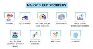 A Guide To Insomnia And Other Sleep Disorders